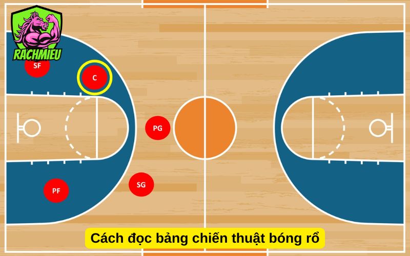 Cách đọc bảng chiến thuật bóng rổ