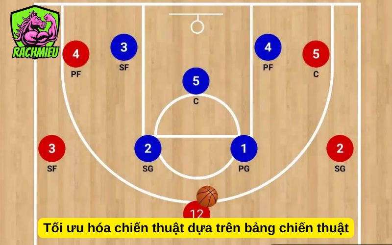 Tối ưu hóa chiến thuật dựa trên bảng chiến thuật