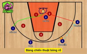 bảng chiến thuật bóng rổ