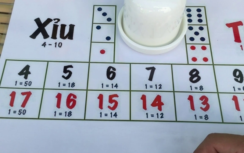 Giải mã các thuật ngữ thường dùng trong bộ môn Tài xỉu