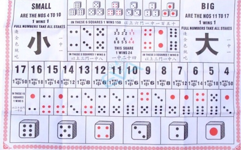 Quy tắc nhận biết các loại cầu