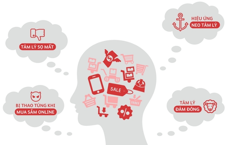 Cách nhận diện các bẫy tâm lý trong trò chơi nhanh